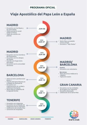 Programa oficial viaje apostólico del Papa León a España
